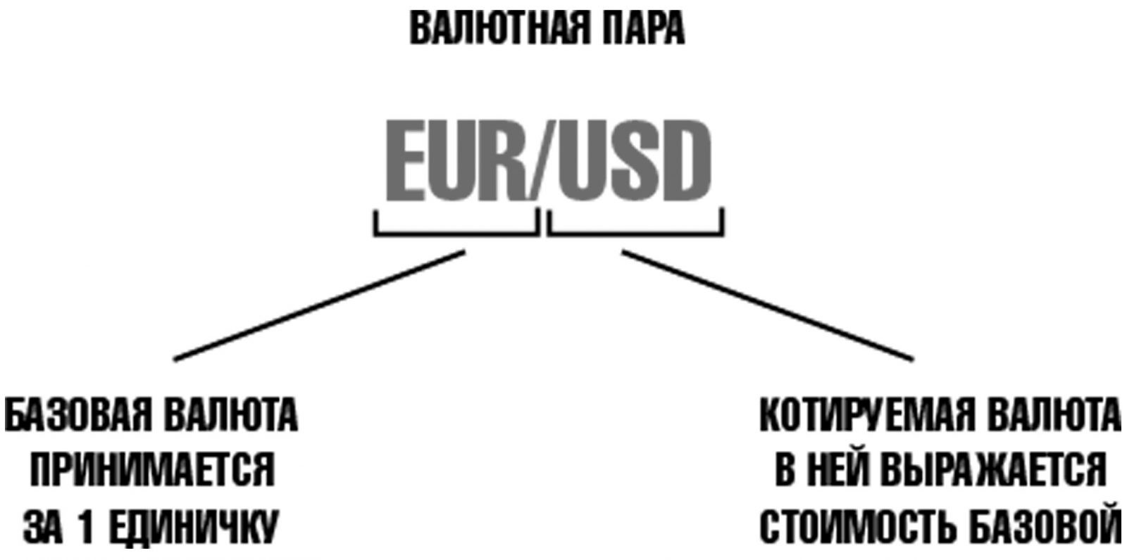 базовая валютная пара