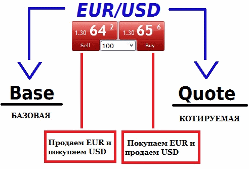 Базовая валюта